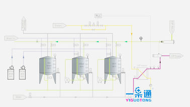Full Automatic CIP Washing System Separate Body For Industrial Cleaning