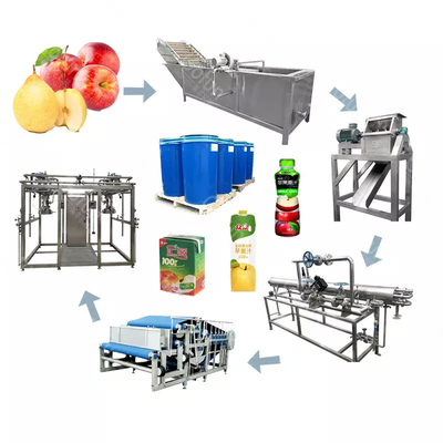 High Cost Performance Complete Pear Processing Line Customized Apple/Pear Production Plant Pear Juice Euipment Pear Pulp Machine