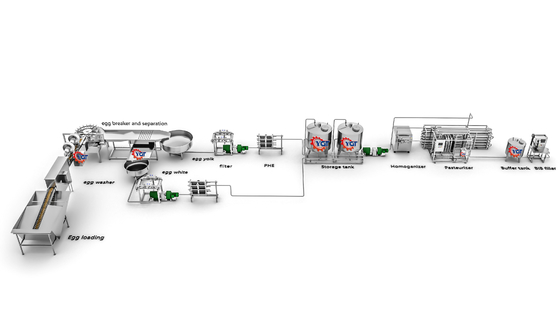 Egg Breaking And Separating Machine / Liquid Egg Process Equipment
