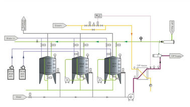 Carbonated Beverage CIP Cleaning Equipment